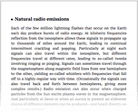 Natural radio emissions