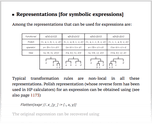 Representations [for symbolic expressions]