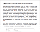 Spacetime networks from multiway systems