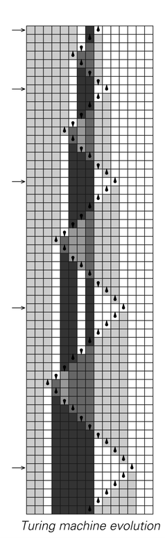 The rule for the simplest Turing machine currently known to be universal 2
