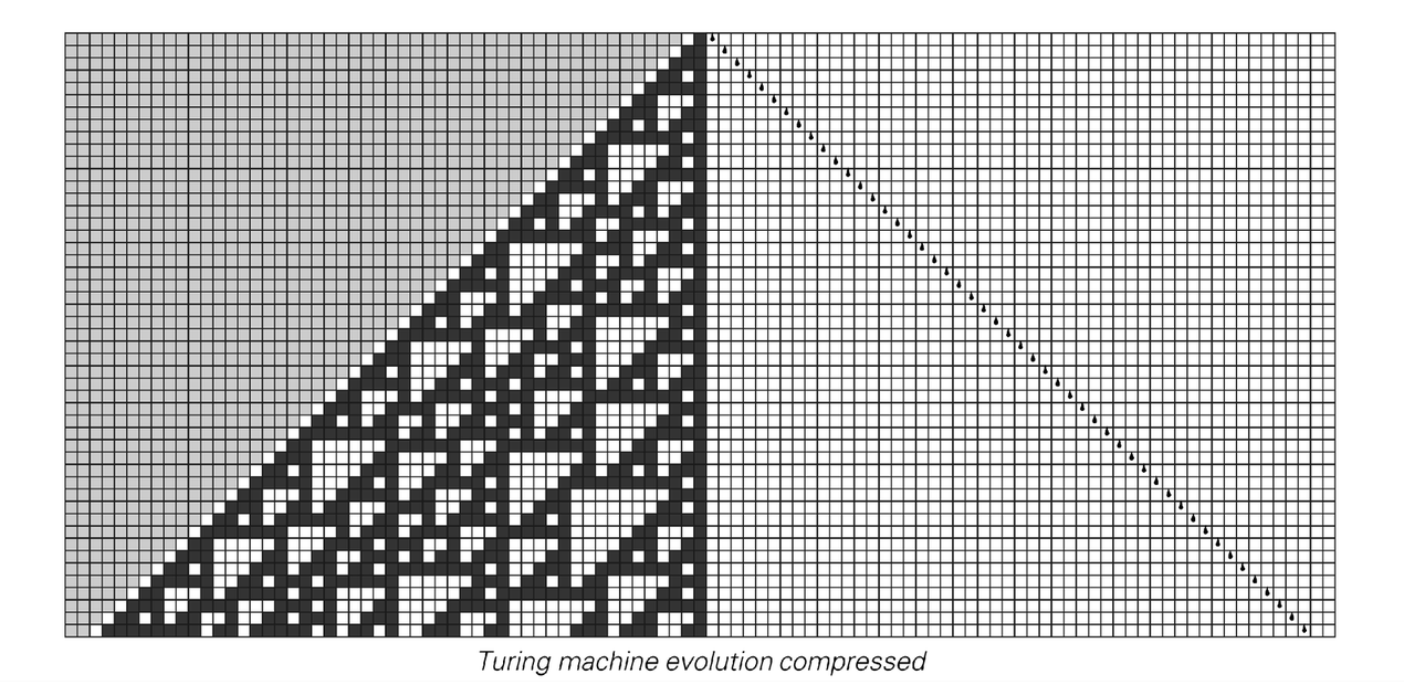 The rule for the simplest Turing machine currently known to be universal 3