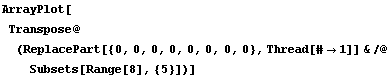 ArrayPlot[Transpose @ (ReplacePart[{0, 0, 0, 0, 0, 0, 0, 0}, Thread[#→1]] &/@Subsets[Range[8], {5}])]