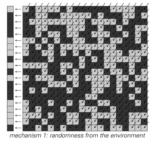 Permutations, Derangements, and Other Forbidden Position Problems Using  Non-Attacking Rooks - Wolfram Demonstrations Project