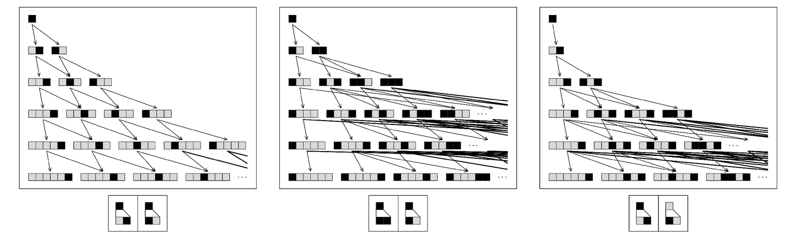 Multiway systems starting from a single black element that represents True