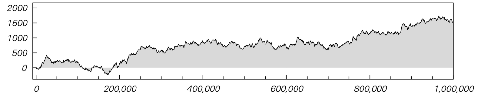 Wolfram Language source code for image on page 871