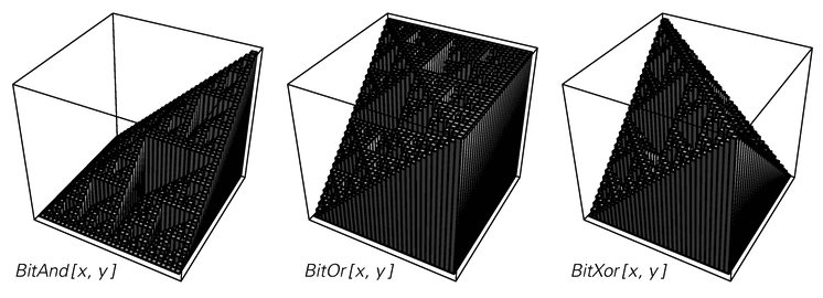 Wolfram Language source code for image on page 871