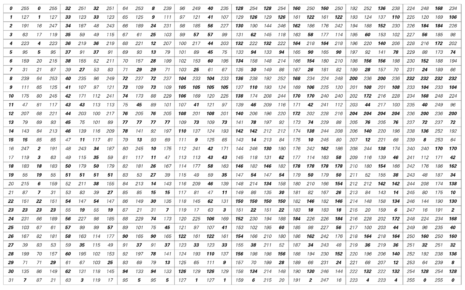 Wolfram Language source code for image on page 883