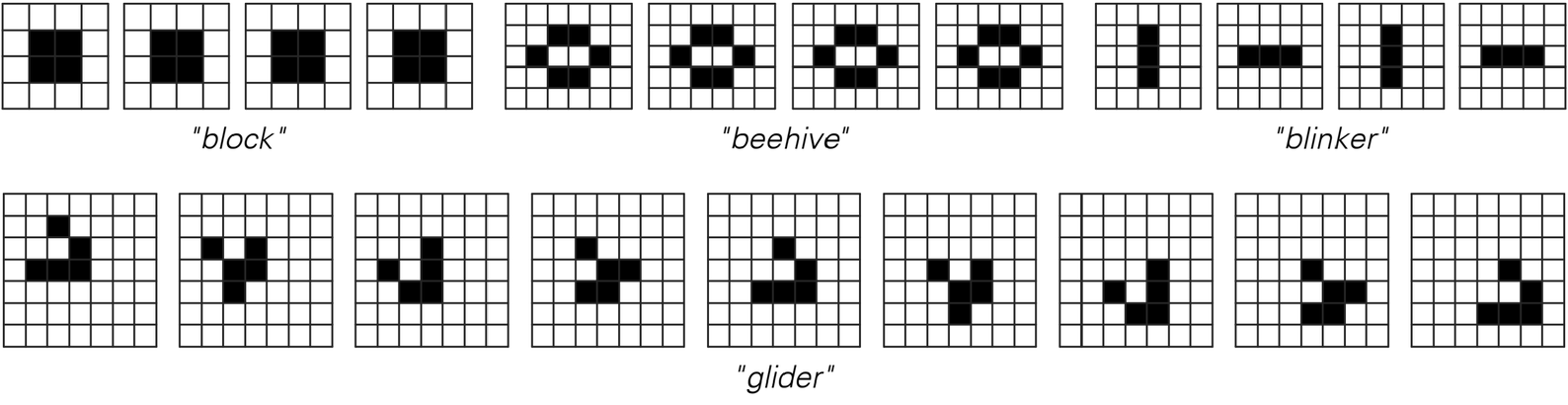 Cellular Automata with Modified Game-of-Life Rules - Wolfram