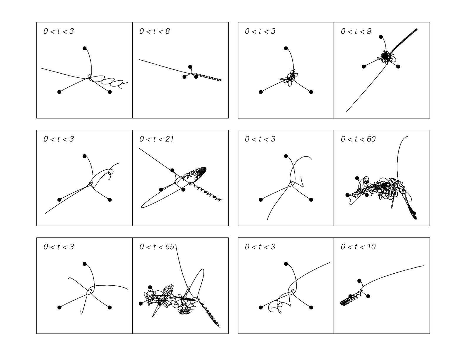 Note (d) for Chaos Theory and Randomness from Initial Conditions A New