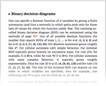 Binary decision diagrams