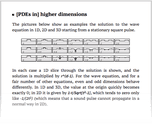 [PDEs in] higher dimensions