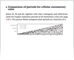 Comparison of [periods for cellular automaton] rules