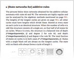 [State networks for] additive rules