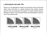 [Circularity in] code 746