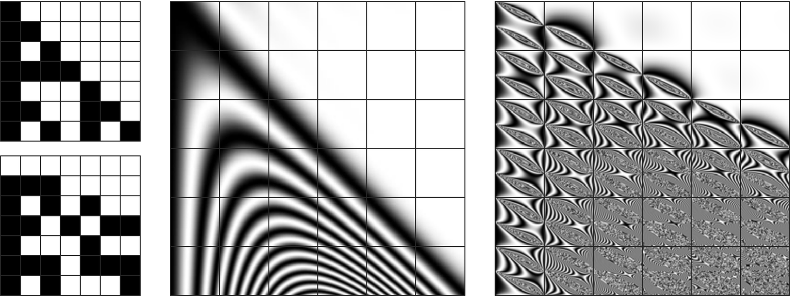 Continuous generalizations [of additive rules] image 1