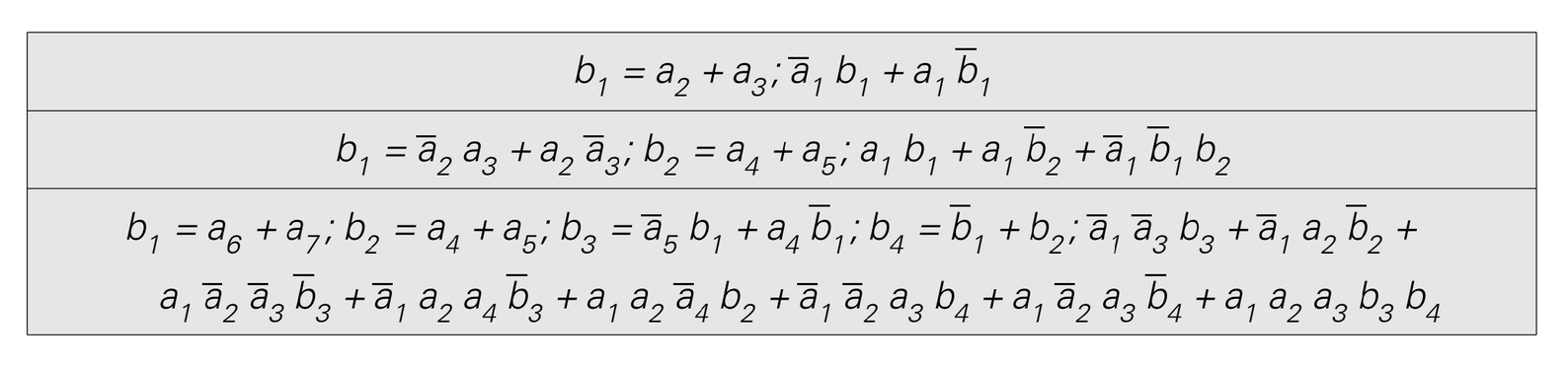 Multilevel [Boolean] formulas image 1