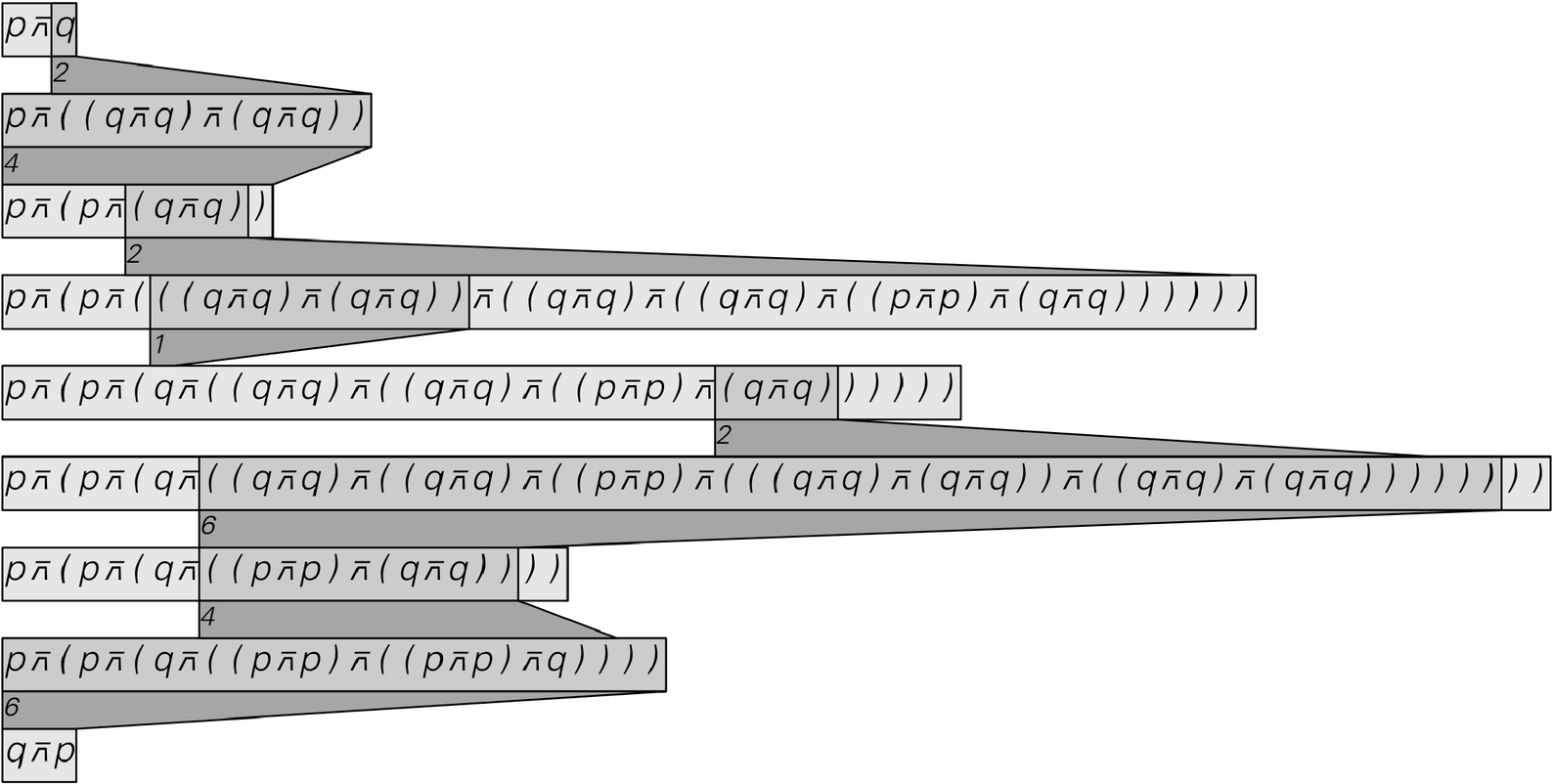 Proof structures image 1
