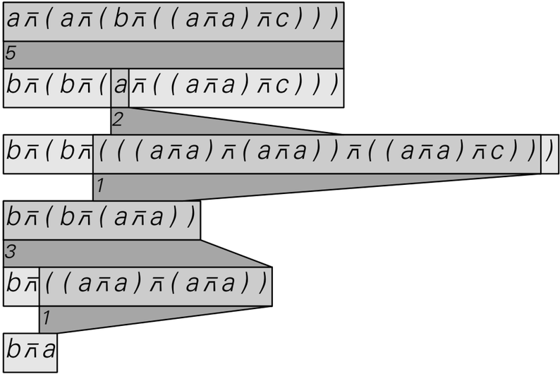 Proof structures image 2