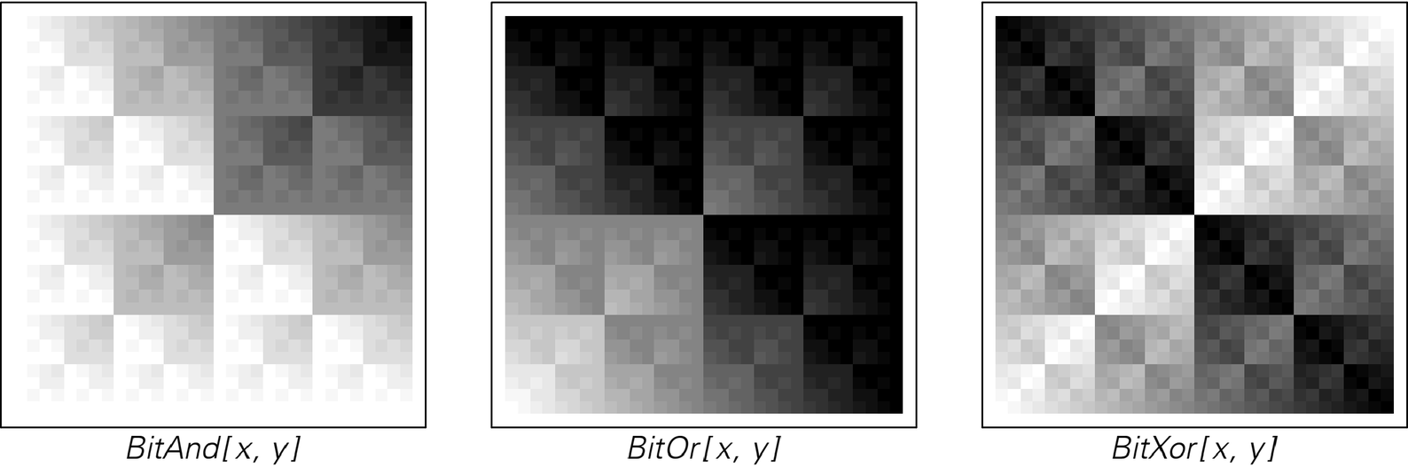 [Patterns from] bitwise functions image 1