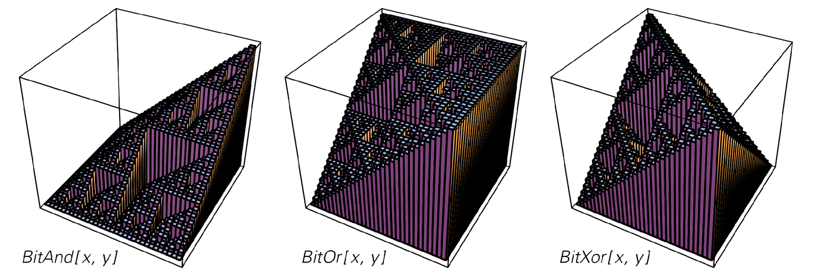 [Patterns from] bitwise functions image 2