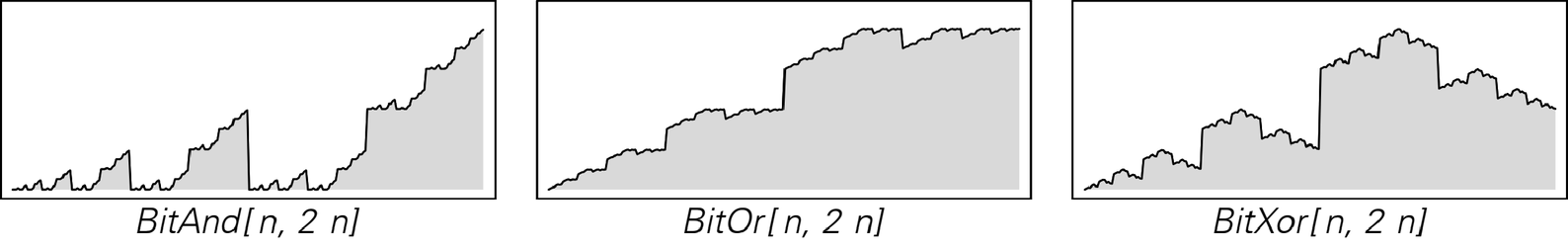 [Patterns from] bitwise functions image 3