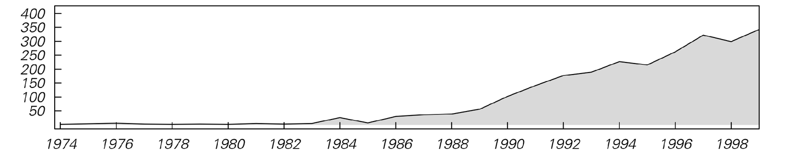 History of cellular automata image 1