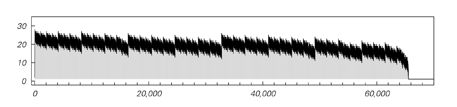 Properties [of example symbolic system] image 1