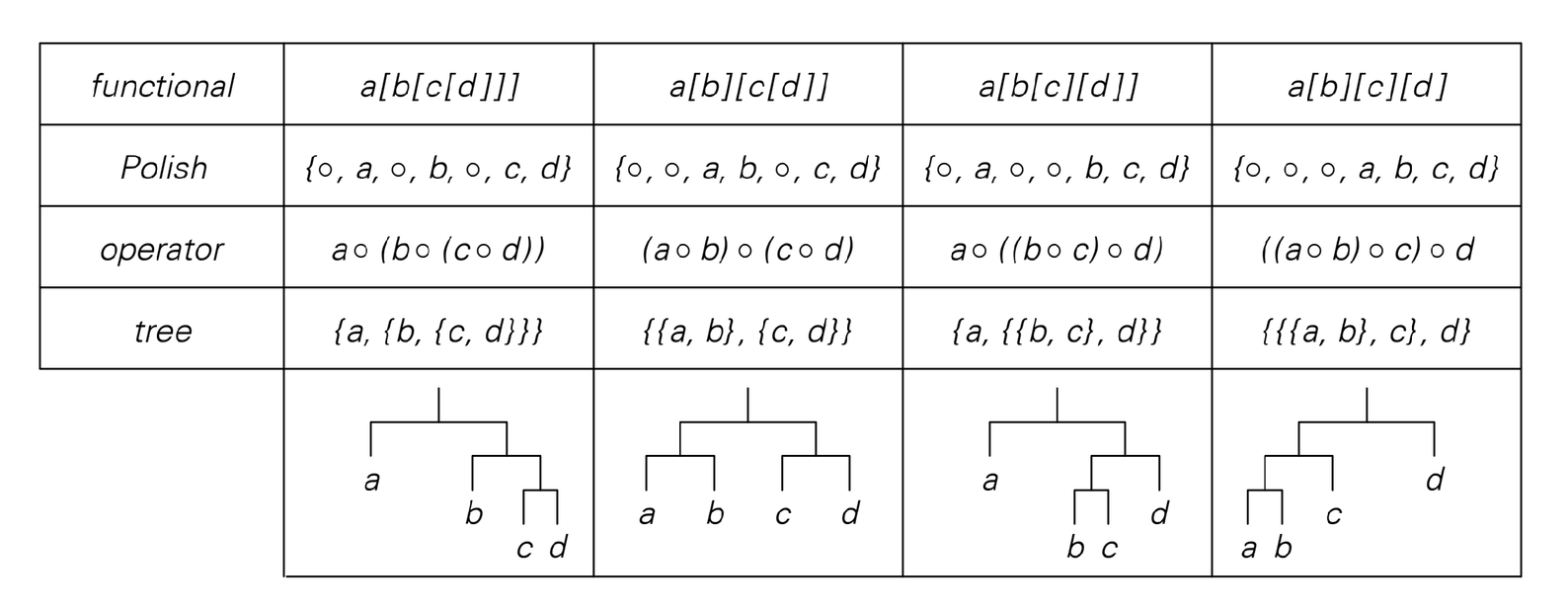 Representations [for symbolic expressions] image 1