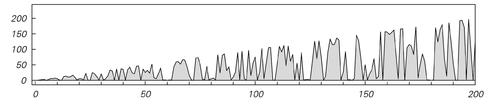 Fibonacci numbers image 1