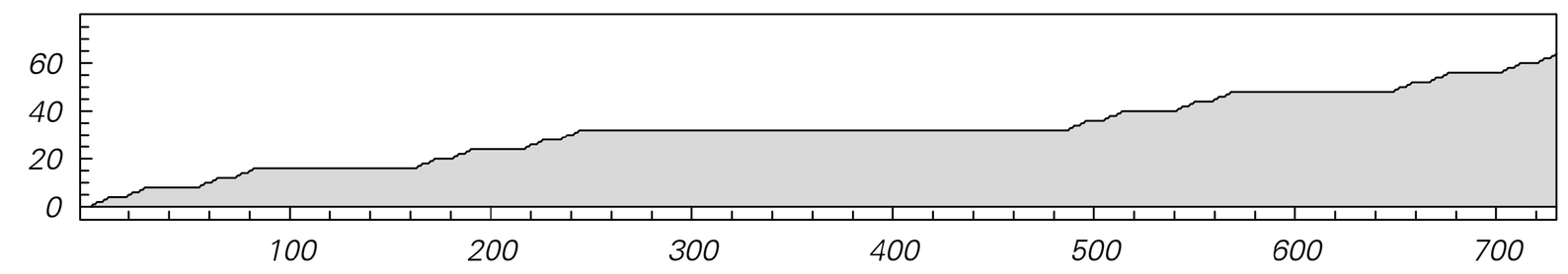 Properties [of substitution systems] image 1