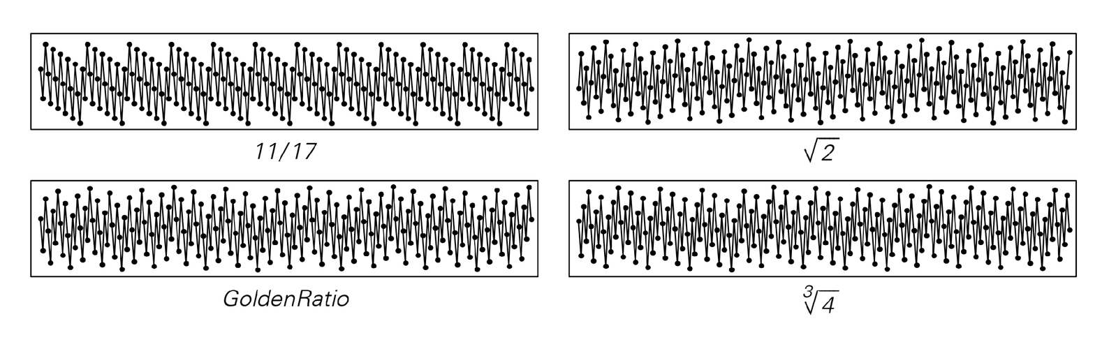 Multiples of irrational numbers image 1