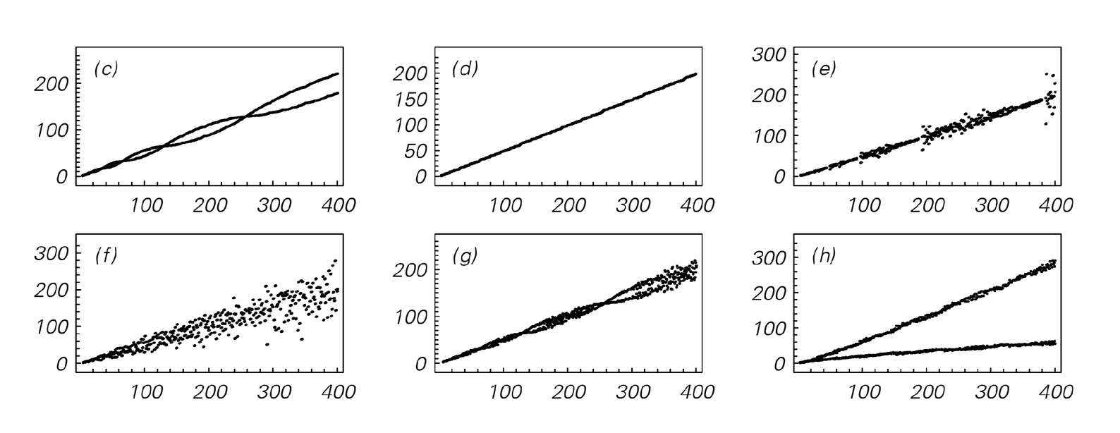Properties of [recursive] sequences image 1