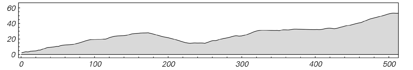 Iterated aliquot sums image 1