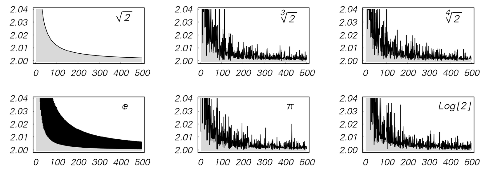 Continued fractions image 3