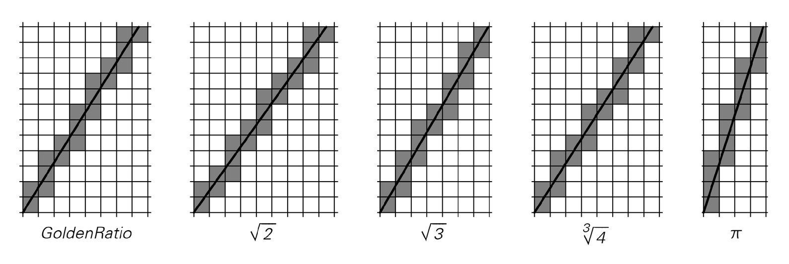 Digital slope representation image 1