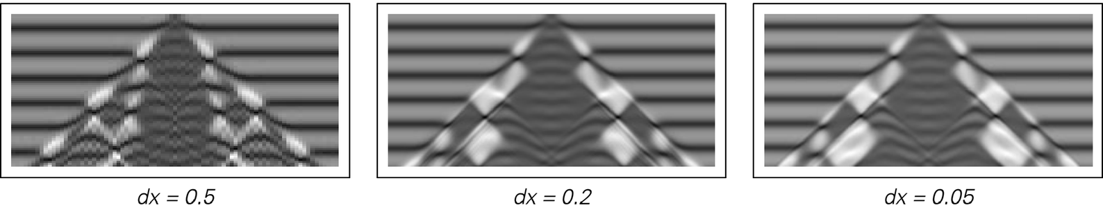 Implementation [of my PDEs] image 1