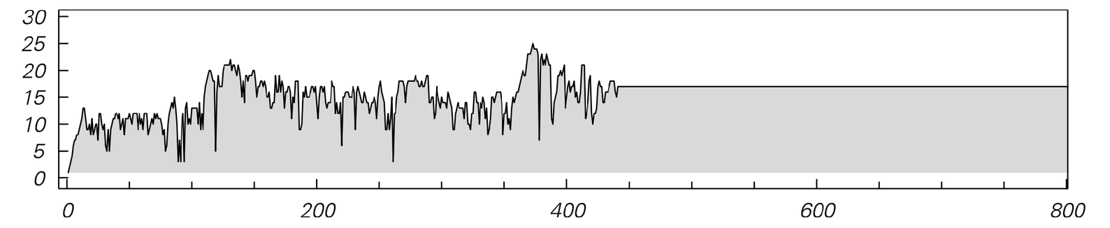 Sequential network systems image 2