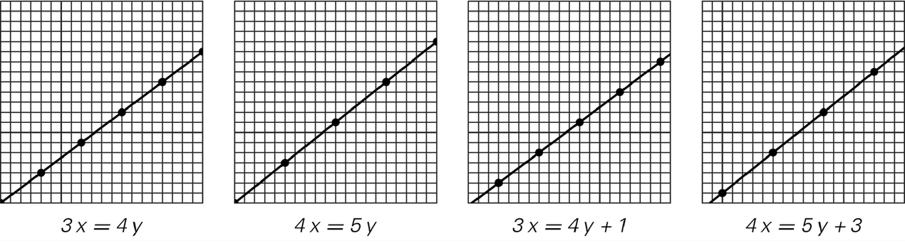Diophantine equations image 1