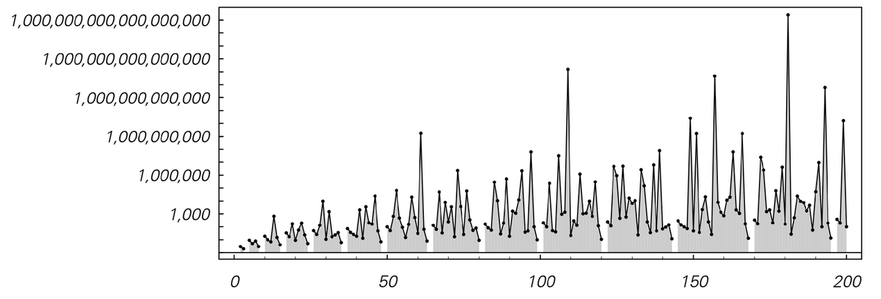 Diophantine equations image 2