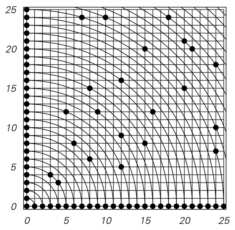 Diophantine equations image 3