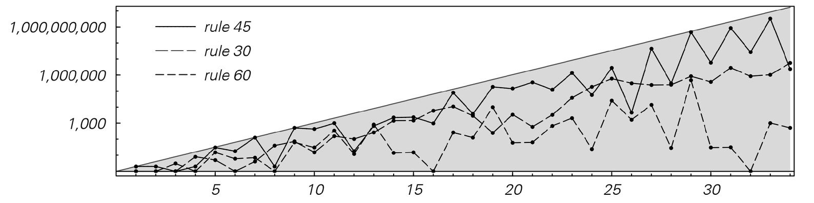 Additive cellular automata [in finite regions] image 1