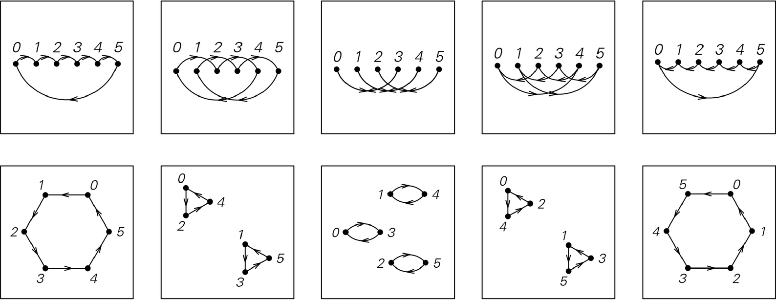 [State networks for] systems of limited size image 1
