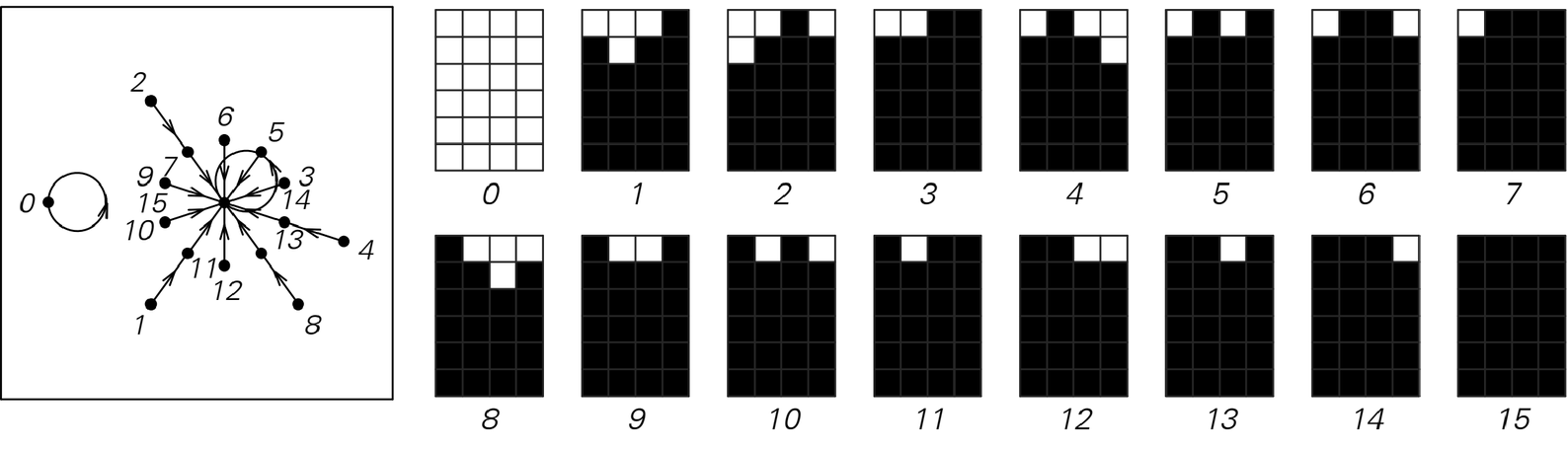 [State networks for] systems of limited size image 3