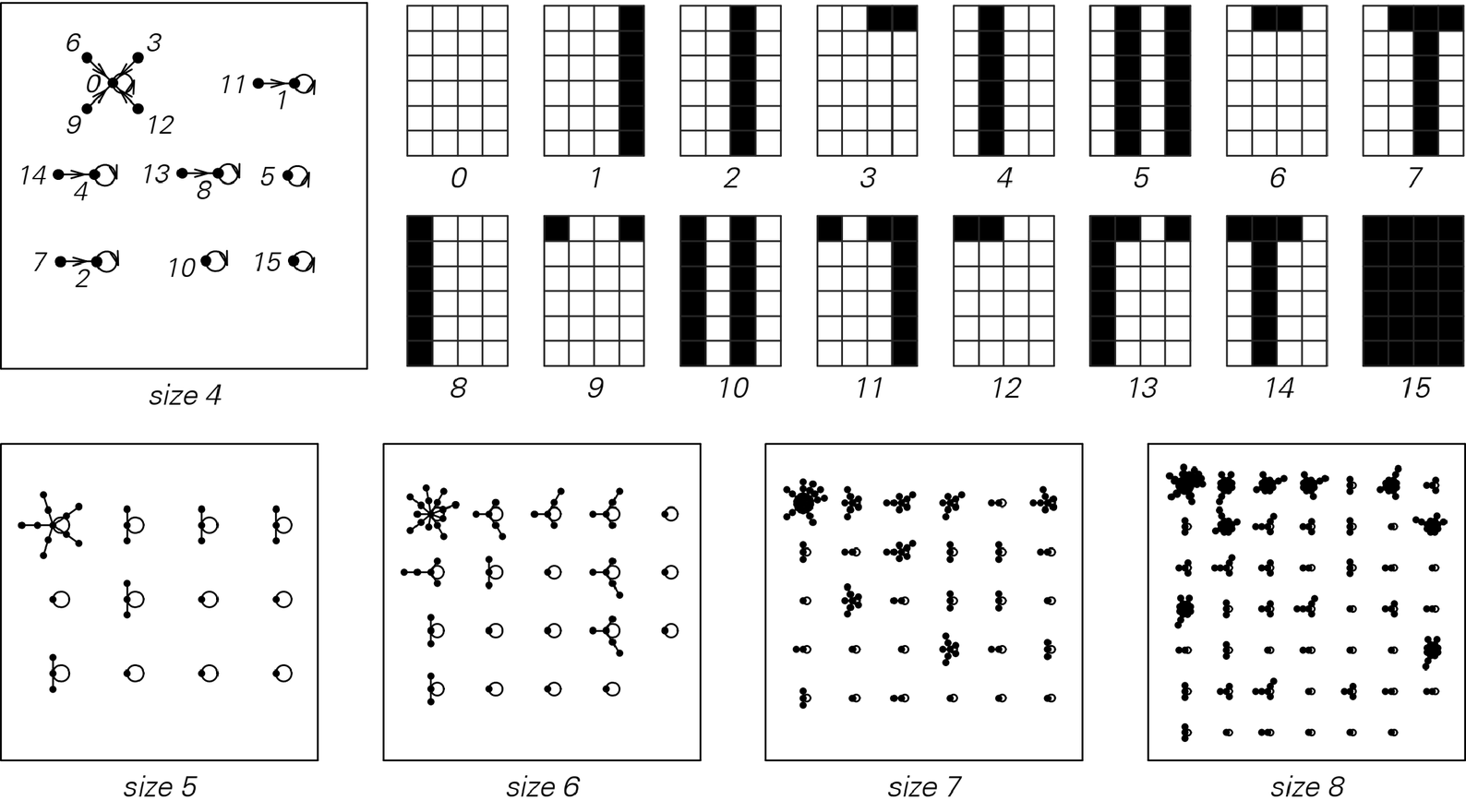 [State networks for] systems of limited size image 5