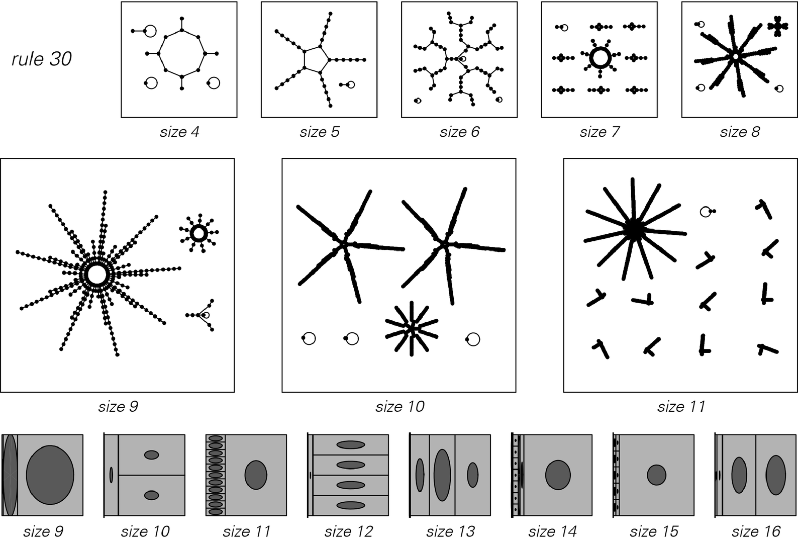 [State networks for] systems of limited size image 6