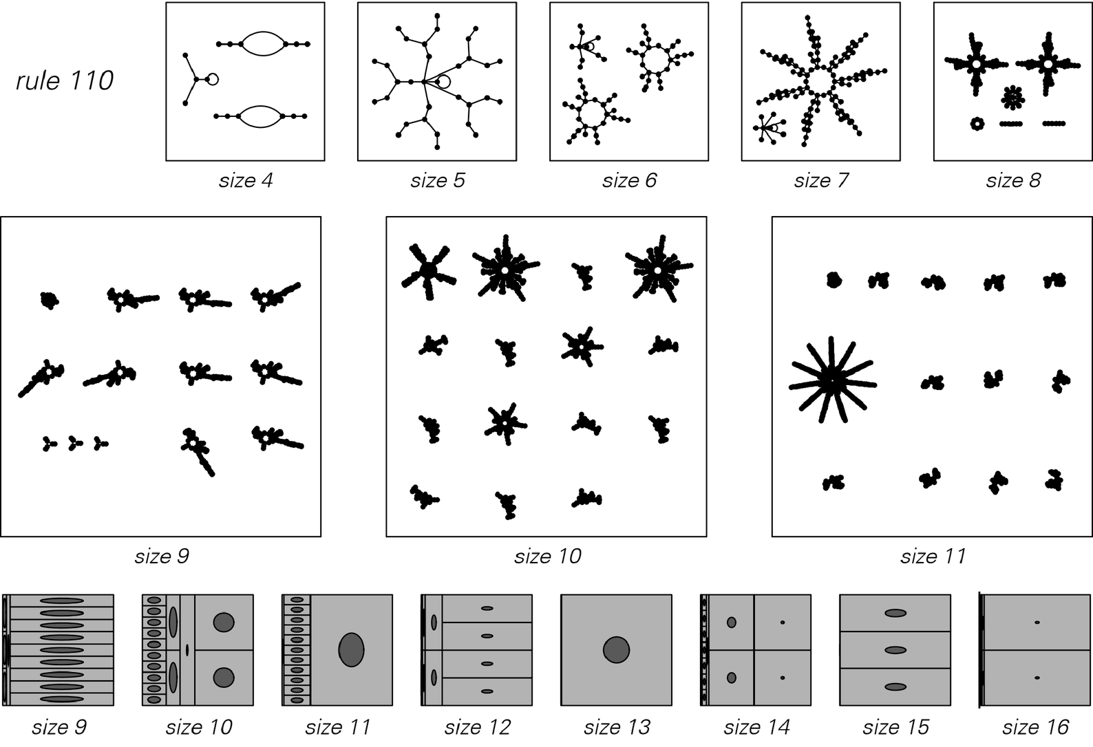 [State networks for] systems of limited size image 7