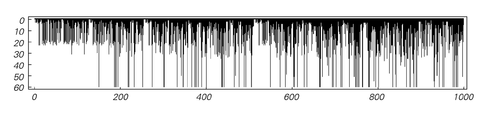 Survival data [for initial conditions in code 20] image 1