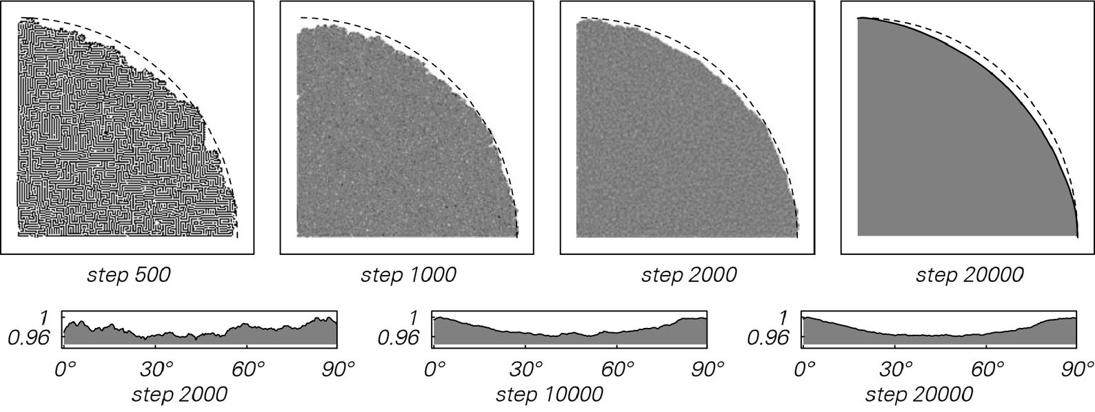 [Circularity in] code 746 image 1