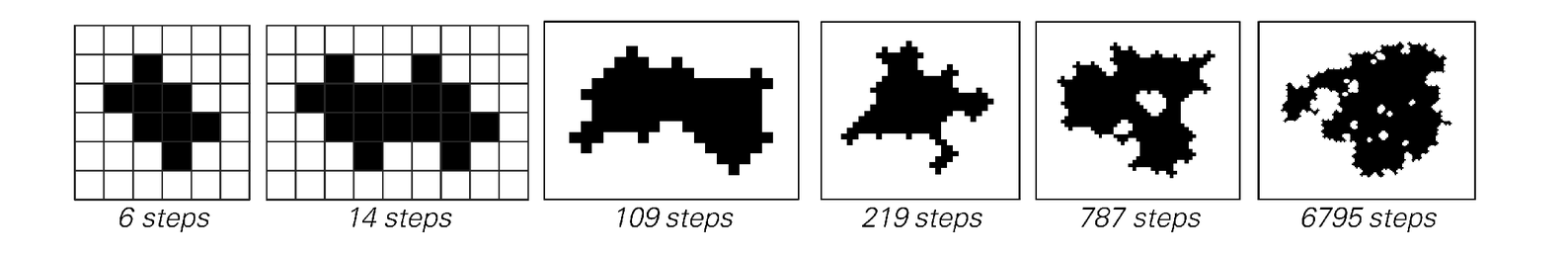 Generalized aggregation models image 2