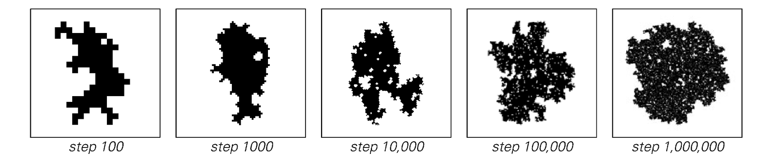 Generalized aggregation models image 3